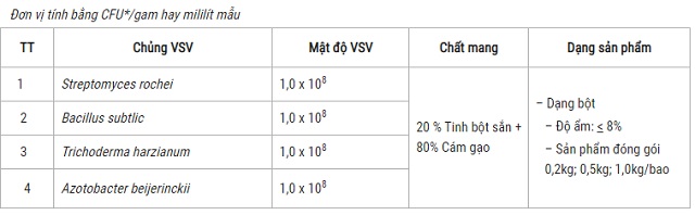 Một số vi sinh vật có lợi cho đất và cây trồng