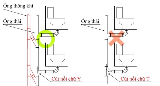 Nhà vệ sinh mới xây bị hôi do lỗi kỹ thuật trong lắp đặt đường ống
