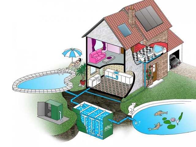 ông nghệ sinh học trong xử lý nước thải được nhiều người tin chọn ông nghệ sinh học trong xử lý nước thải được nhiều người tin chọn